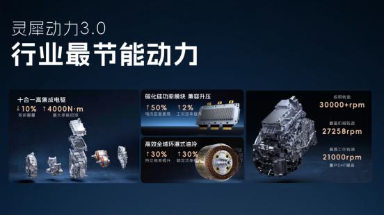 以技術超越推動人民品質出行,上汽通用五菱發布多項技術成果
