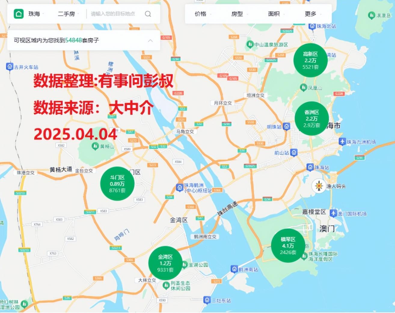 珠海樓市大獲全勝,珠海樓市橫琴區(qū)房?jī)r(jià)從4.3萬(wàn)跌至4.2萬(wàn)