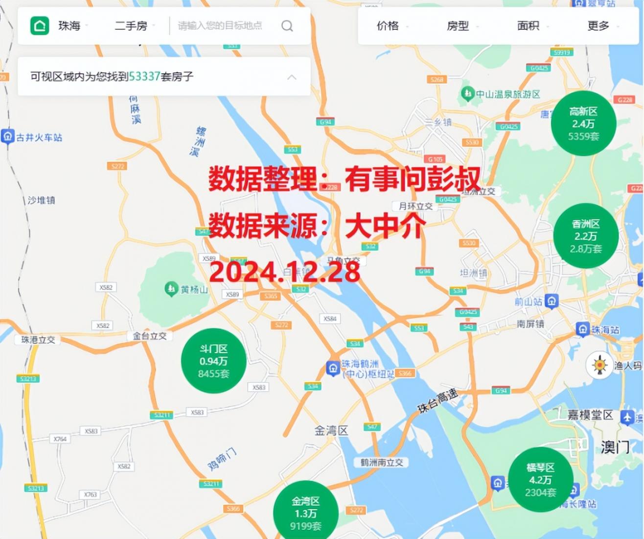 珠海樓市大獲全勝,珠海樓市橫琴區(qū)房?jī)r(jià)從4.3萬(wàn)跌至4.2萬(wàn)