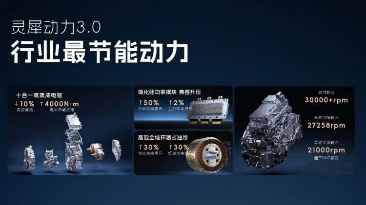 科技BUFF點(diǎn)滿,五菱 “人民的電智神車”全面進(jìn)化