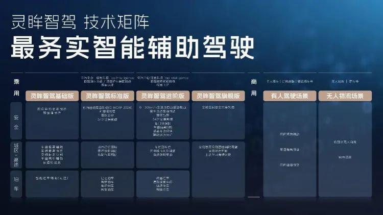 科技BUFF點(diǎn)滿,五菱 “人民的電智神車”全面進(jìn)化
