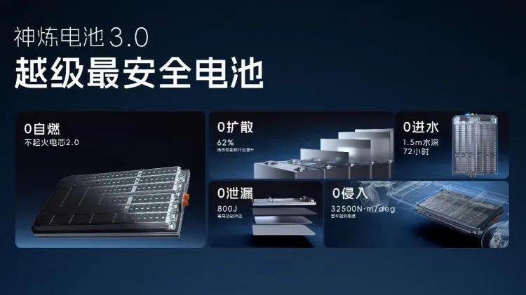 科技BUFF點(diǎn)滿,五菱 “人民的電智神車”全面進(jìn)化