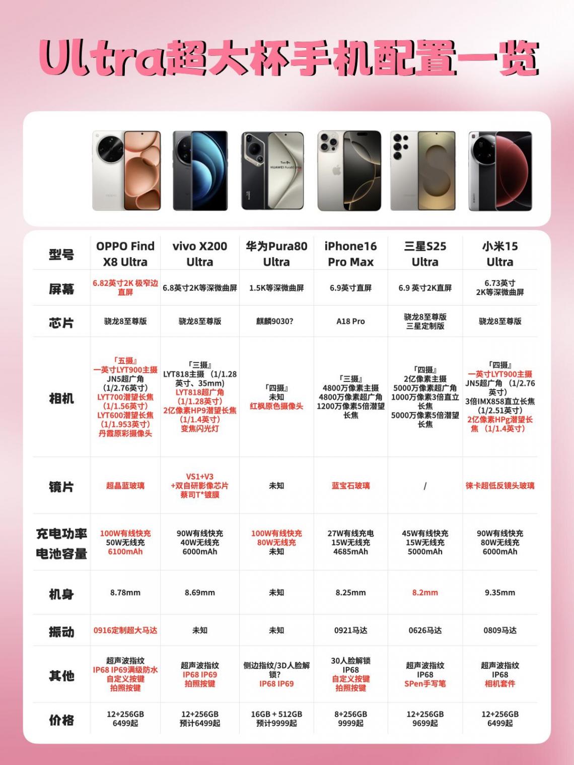 Ultra超大杯首銷火爆!OPPO三大新品正式開售,優劣點一文看懂!