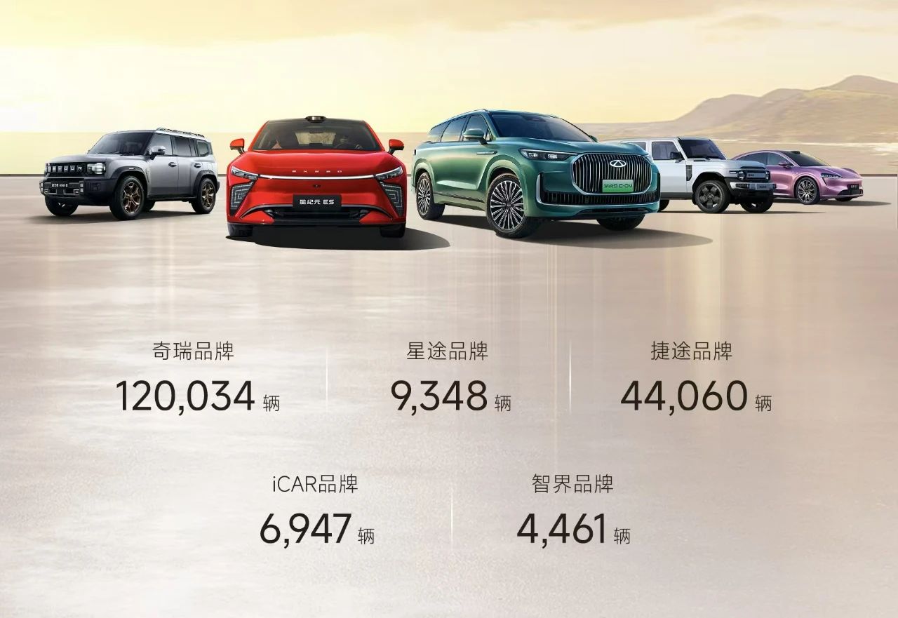 超30家車企4月銷量一覽:比亞迪狂賣38萬,零跑再奪新勢力銷冠 超30家車企4月銷量一覽:比亞迪狂賣38萬,零跑再奪新勢力銷冠