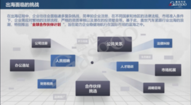 蓋世汽車秦亮:賦能產(chǎn)業(yè)出海,共筑全球汽車產(chǎn)業(yè)新生態(tài) 蓋世汽車秦亮:賦能產(chǎn)業(yè)出海,共筑全球汽車產(chǎn)業(yè)新生態(tài)