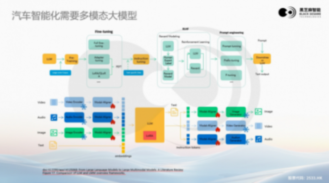 大模型浪潮下,黑芝麻智能高性能芯片助力汽車輔助駕駛變革 大模型浪潮下,黑芝麻智能高性能芯片助力汽車輔助駕駛變革